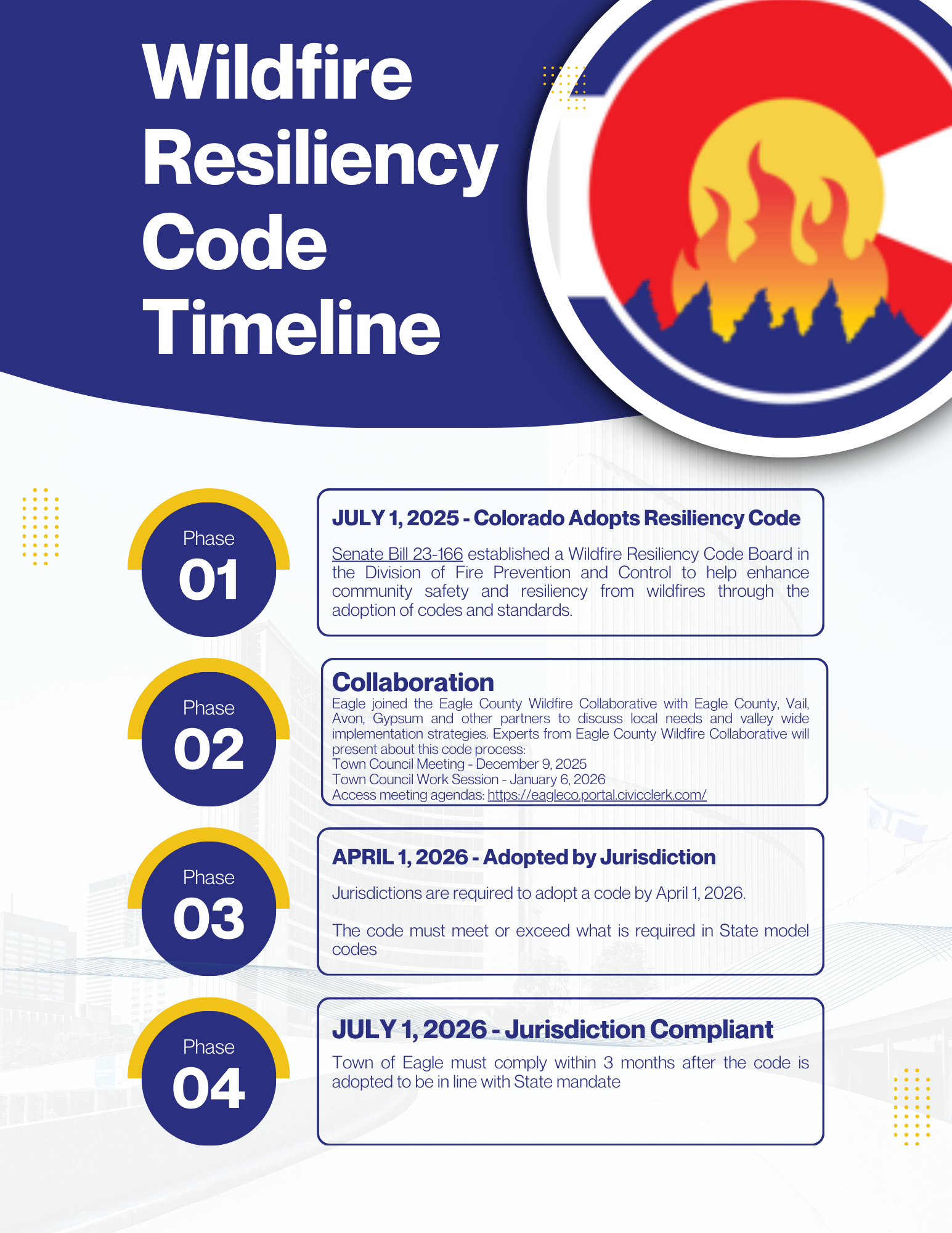 11.21.25 Wildfire Resiliency Code Timeline